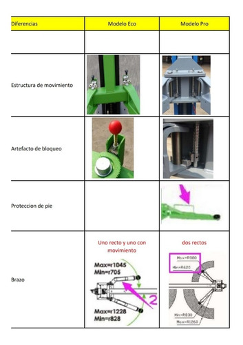 Elevador Autos Duca 2 Columnas 4000 Kg 1 Hp 220v