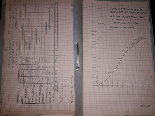 Osn Obras Sanitarias Nación Distribución Agua Potable 1983 (Usado)