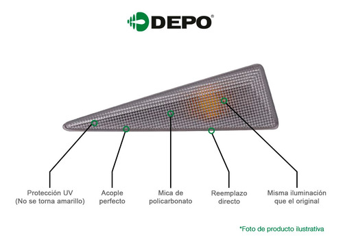 Set Cuartos Delanteros Lat Depo Lancer 2008 - 2010