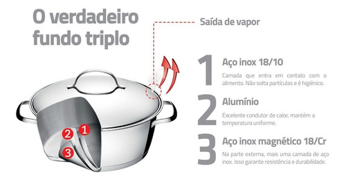 Jogo Panelas Inox Fundo Triplo Solar 6pç Indução Tramontina