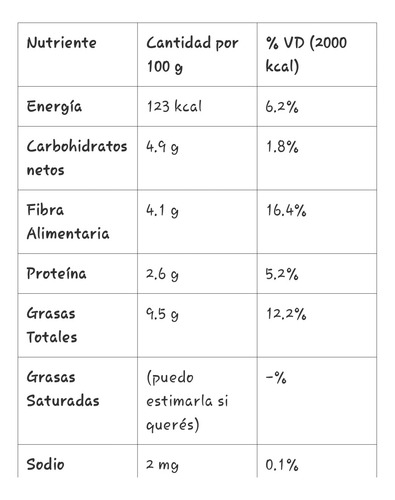 Keto Mousse Chocolate