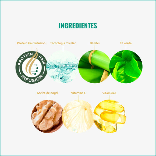 Rutina Crecimiento Capilar Blends Botanicare