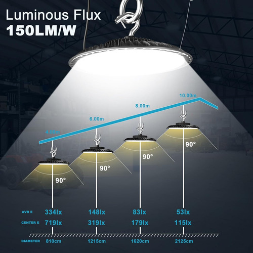 Upgrade 200w High Bay Led Shop Light 30000lm (eqv.800w Mh...