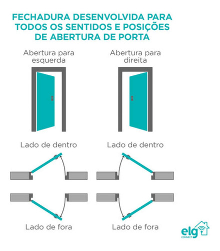 Fechadura ELG Digital Embutir Aplicativo Inteligente Wifi