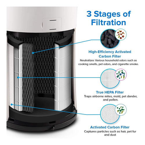 Levoit Purificador De Aire Para Hogar Y Oficina Con Filtro