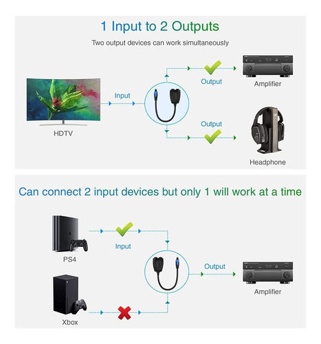 Imagen 4 de 8 de Divisor De Audio Fibra Optica 1 Macho Input 2 Hembra Output