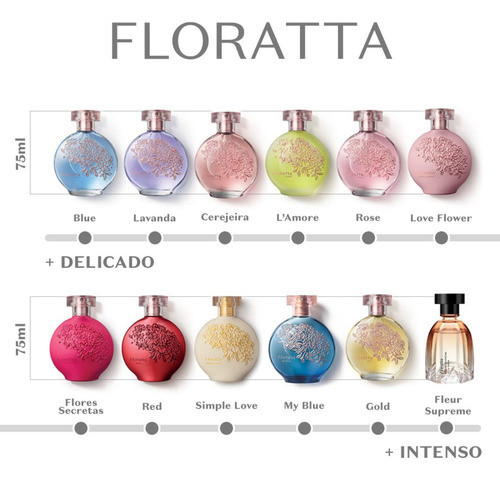 Floratta My Blue Desodorante Colônia 75ml