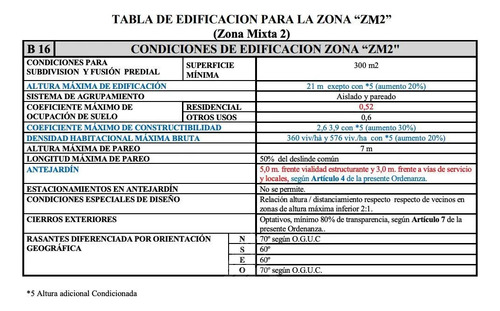 Terreno Construccion En Venta En Temuco
