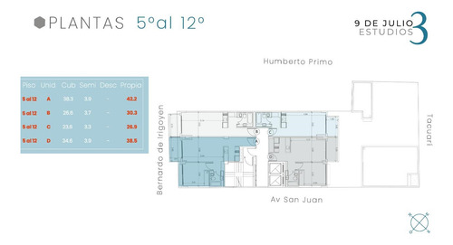 Departamento En Venta Ubicado En San Telmo, Capital Federal, Buenos Aires