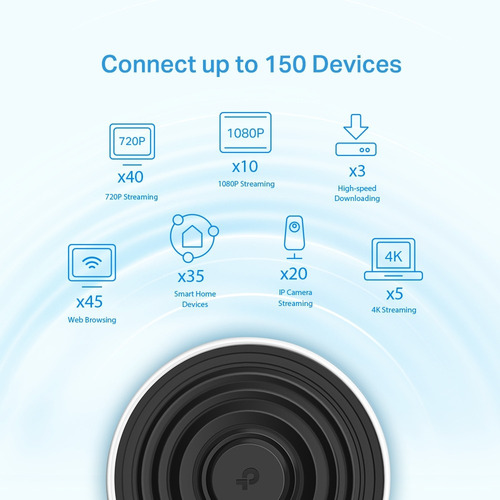 Tri-banda Mesh Wi-fi 6 Ax3600 Deco X68 2pack