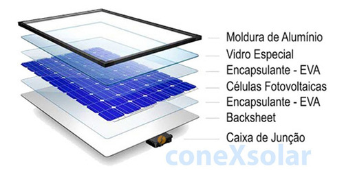 Imagem 4 de 8 de Painel Placa Solar 335w + Conector Mc4 Frete Gratis Garantia