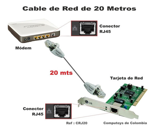 Imagen 2 de 6 de Cable De Red Rj-45 Cat 5 20 Mts Ref: Crj20 Computoys Sas