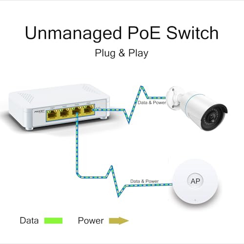 Switch Poe De 4 Puertos Gigabit Plug And Play, Switch Poe