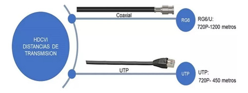Kit 4 Camaras Bullet 2mp Dvr 8ch 1080plite Dahua Cooper 2tb