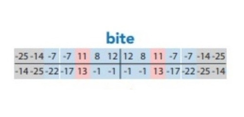 Imagen 2 de 2 de Liberty Series - Caso Metálico De Autoligado 7x7 Sup/inf
