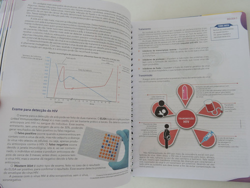 Livros 1 A 6 Escola Sas 1ª Série Do Ensino Médio (Usado)