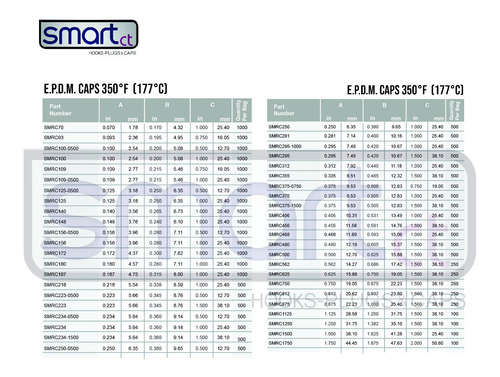 Imagen 2 de 4 de Smart Ct / Smrc187 Epdm Cap Black