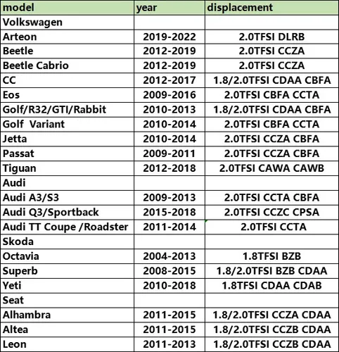 Carter Aceite Motor Seat Leon Compatible Con Audi A3 Vw
