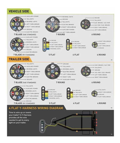 Kit Instalación Cableado Remolque Conexión 4 Vías Plano 12v