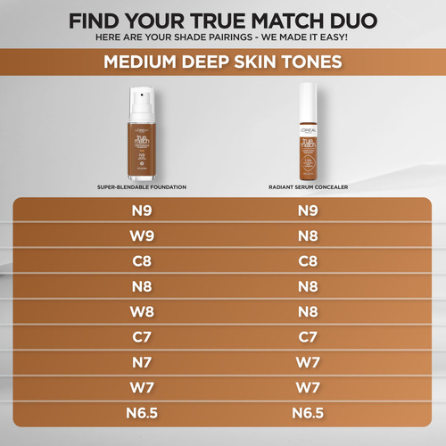 Corrector Loréal Paris True Match Radiant Serum C7 10 Ml