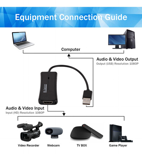 Tarjeta De Captura De Video Usb2.0 O 1080p Para Transmisión