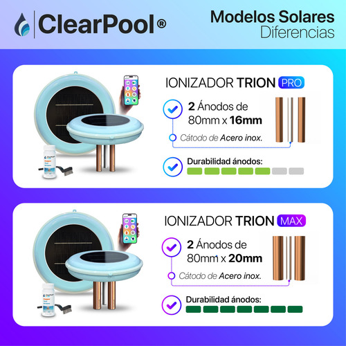 Ionizador Boya Solar Premium Para Pileta Piscina | Clearpool® Trion-max | Anti Sarro Y Cloro + App