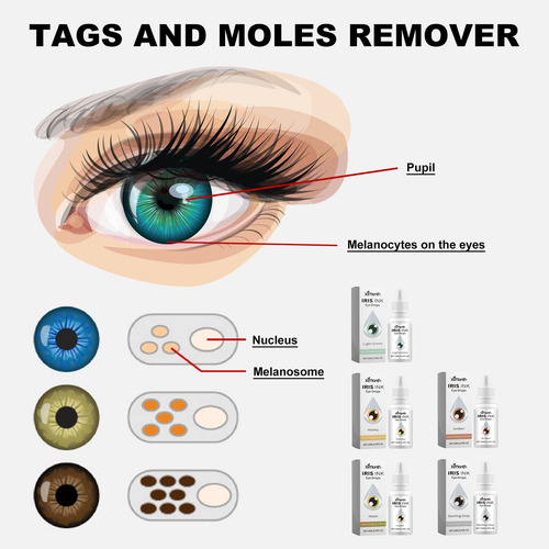 Gotas Para Ojos De 3 Colores, Solución Para El Cuidado De Lo