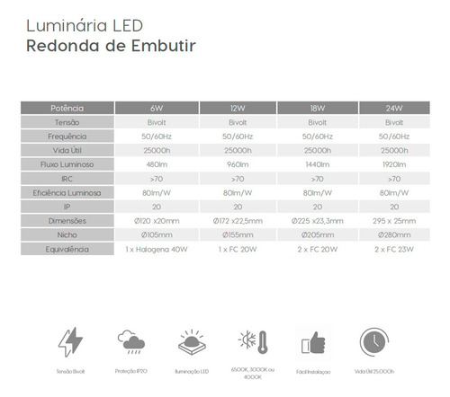 Plafon Luminária 24w Embutir Redondo 3000k Br Quente Elgin