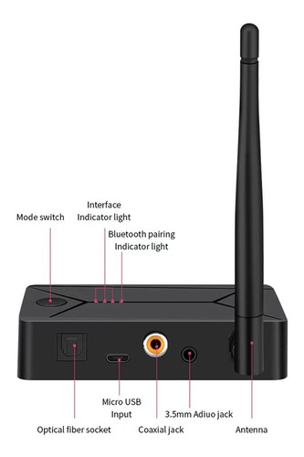Imagen 3 de 10 de Transmisor Bluetooth Óptico Convierte Tv A Tv Bluetooth 5.0