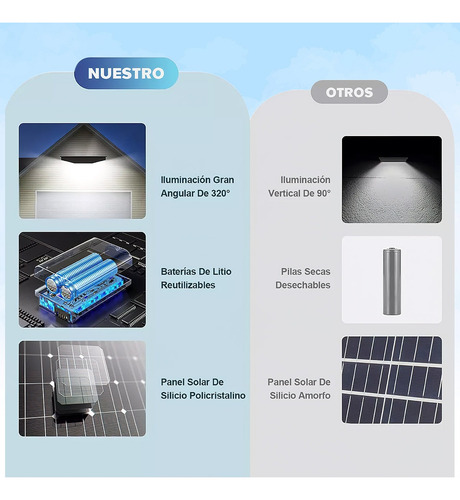 Lámparas Luz Solar Exterior Jardín Luminaria Led Solar 2pack