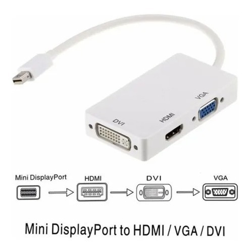 Imagen 3 de 6 de Adaptador Kanji Kjcamini3 Mini Display Port A Vga Hdmi Dvi