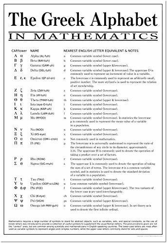 Alfabeto Griego En Matemáticas