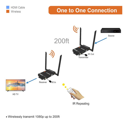 J-tech Digital 1x2 Inalámbrico Hdmi Extender 200 'de Dobl...