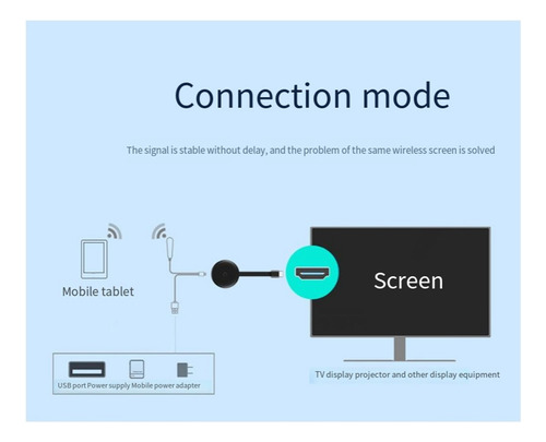 Adaptador De Pantalla Inalámbrico Wifi Screen Cast Mirroring