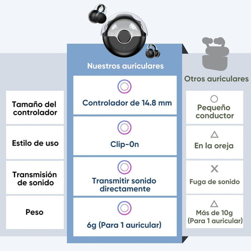 - Auriculares De Conducción Ósea Con Clip De Oreja