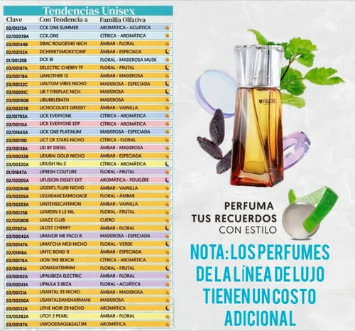 Catalogo Fraiche Perfumes Caballero 2020 Lista Catalogo De Fraiche