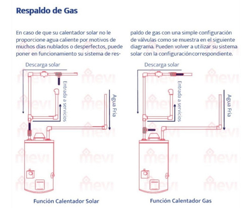 Imagen 7 de 9 de Calentador Solar De 12 Tubos Con 150 Litros Para 3 Personas