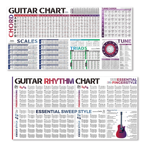 Tabla De Acordes De Guitarra Y Poster De Tabla De Ritmo De G