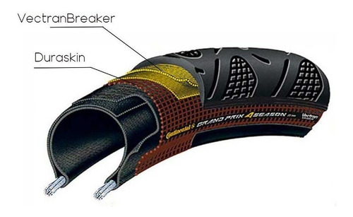 Imagem 3 de 7 de Pneu 700x25 Continental Grand Prix 4 Season Duraskin Kevlar