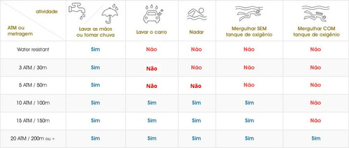 Relógio X-games Masculino Xmnsa002 P2px C/ Garantia E Nf