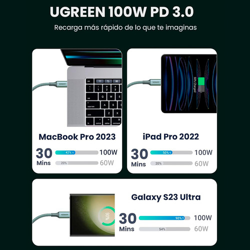 Ugreen Cable Usb Tipo C A C 100w 20v 5a Cable Carga Rápida Type C A C Color Verde