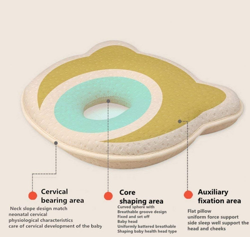 Imagen 8 de 8 de Almohada Bebe Memory Foam Almohada Prevenir Cabeza Plana