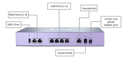Router Cisco Rv340 Vpn Dual Wan Balance Carga 4 Puertos Lan Gigabit + 2 Usb Soporta Modem 3g 4g