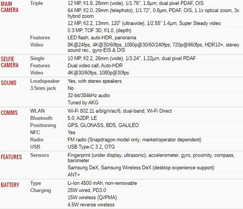 Samsung S20 Ultra Amo3.4k120hz 128gb 8gb Snap865-7nm 5g 64mp