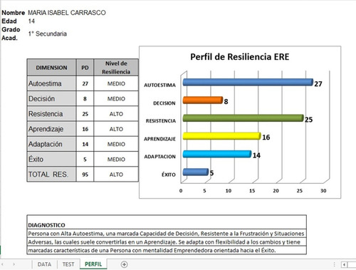 Test Escala De Resiliencia Escolar Automatizado Ilimitado