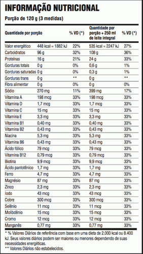 Massa Nitro No2 Refil (2,52kg) - Sabor: Morango