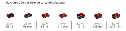 Limpiador De Cañería Inalámbrico 18v Einhell