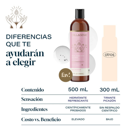 Imagen 7 de 7 de Tonico Facial 500ml Niacinamida Colageno Skin Care Toner