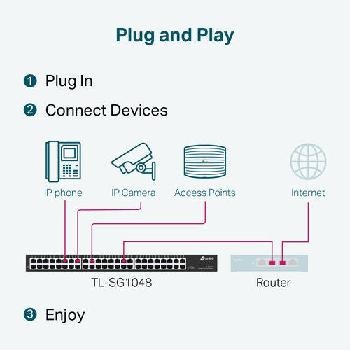 Conmutador Ethernet Tp-link Tl-sg1048 De 48 Puertos Gigabit