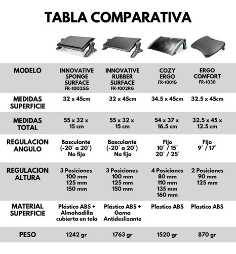 Reposa Pies Oficina Escritorio Aidata Acolchado Fr1002sg
